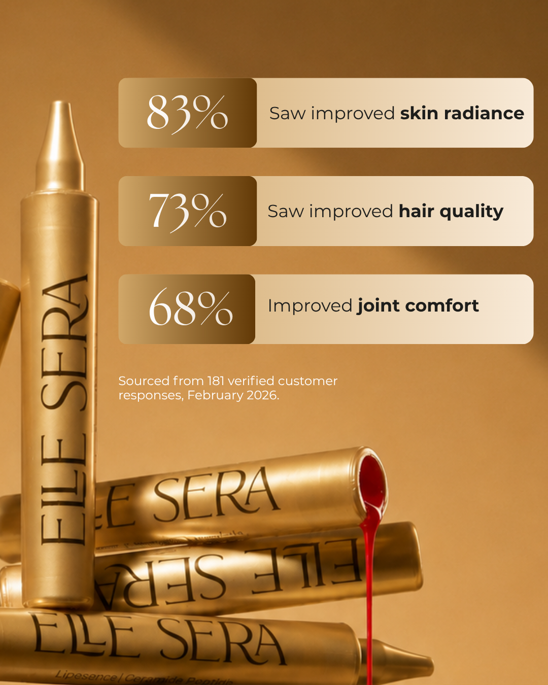 Liposomal Tripeptide Collagen