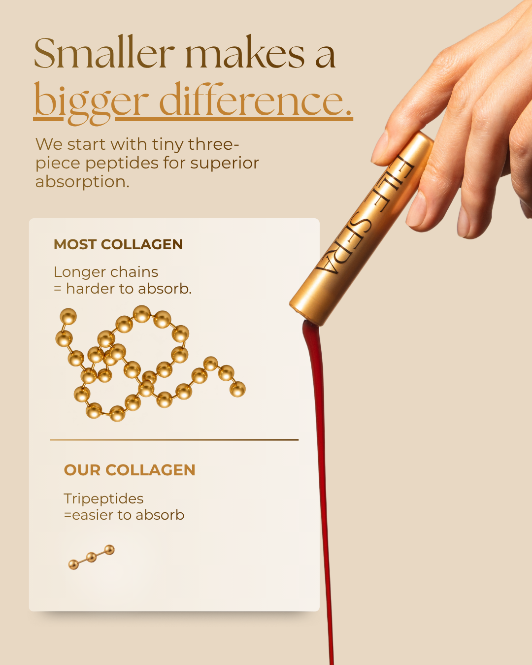 Liposomal Tripeptide Collagen