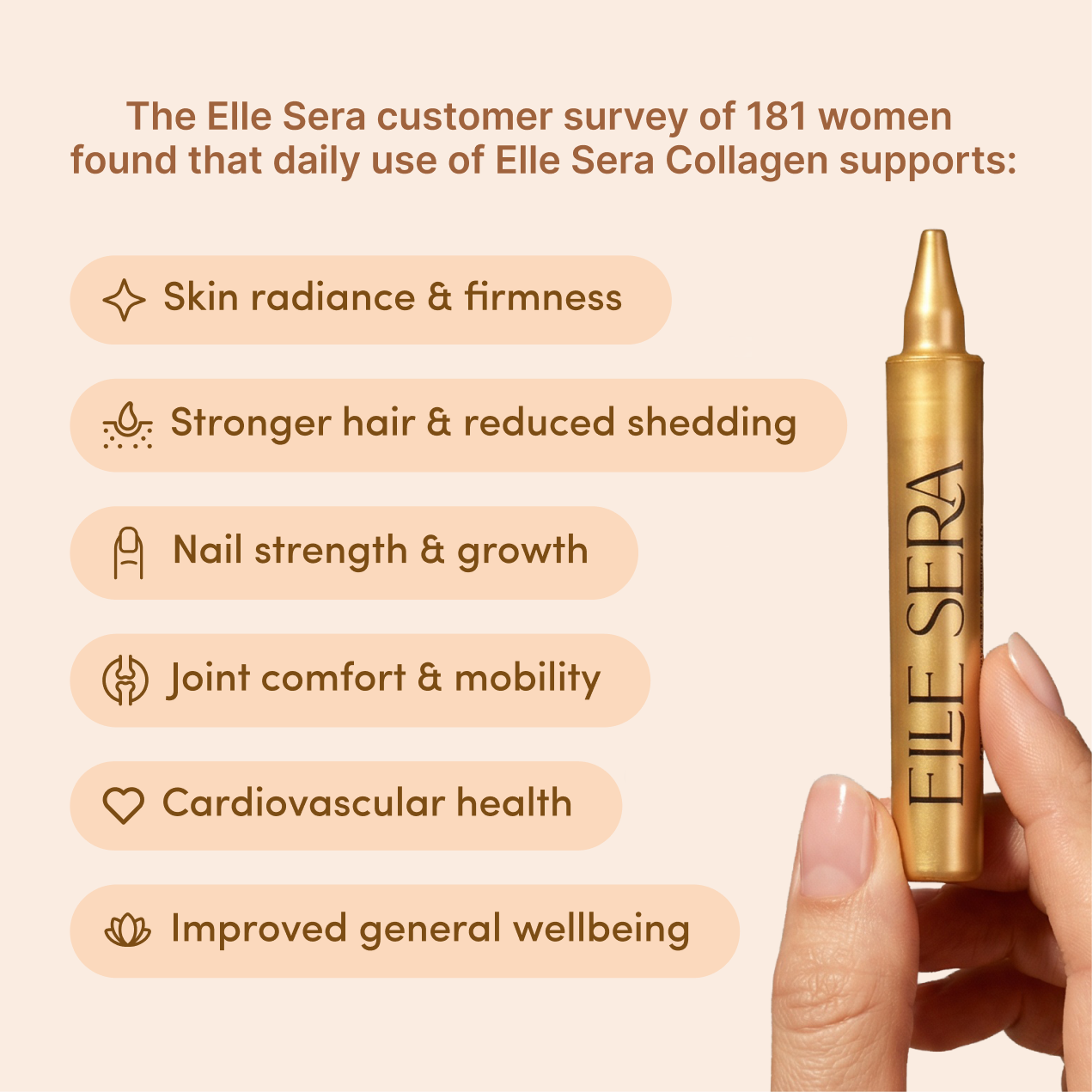 Liposomal Tripeptide Collagen