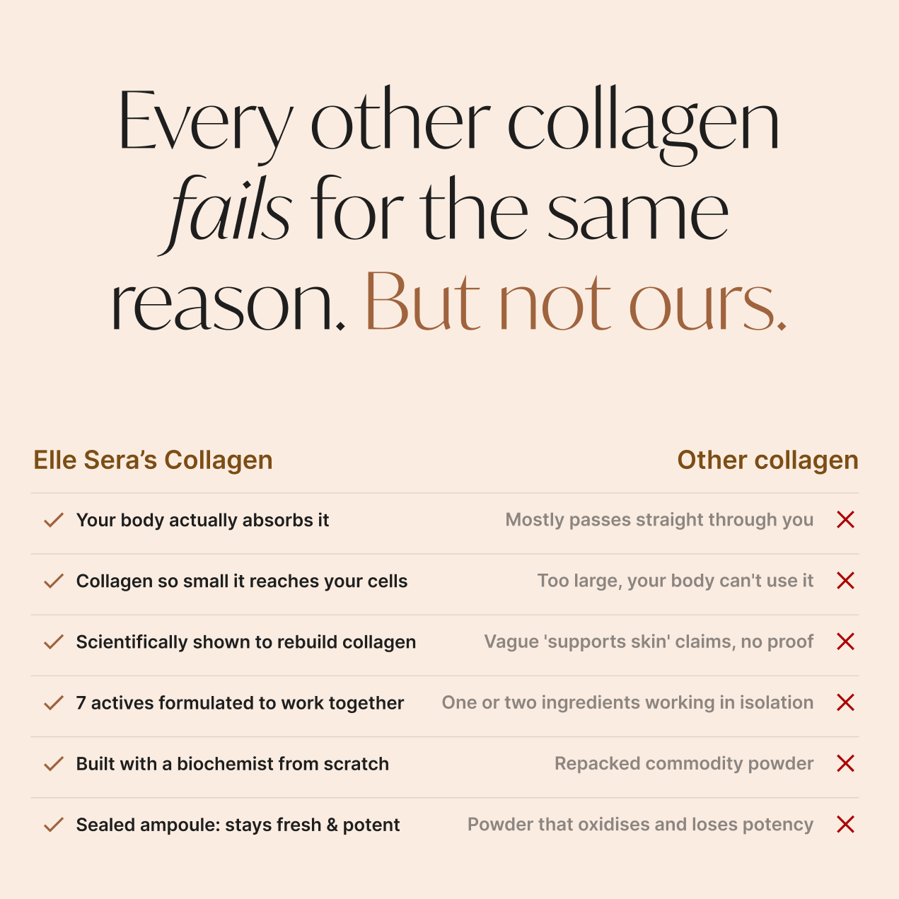 Liposomal Tripeptide Collagen